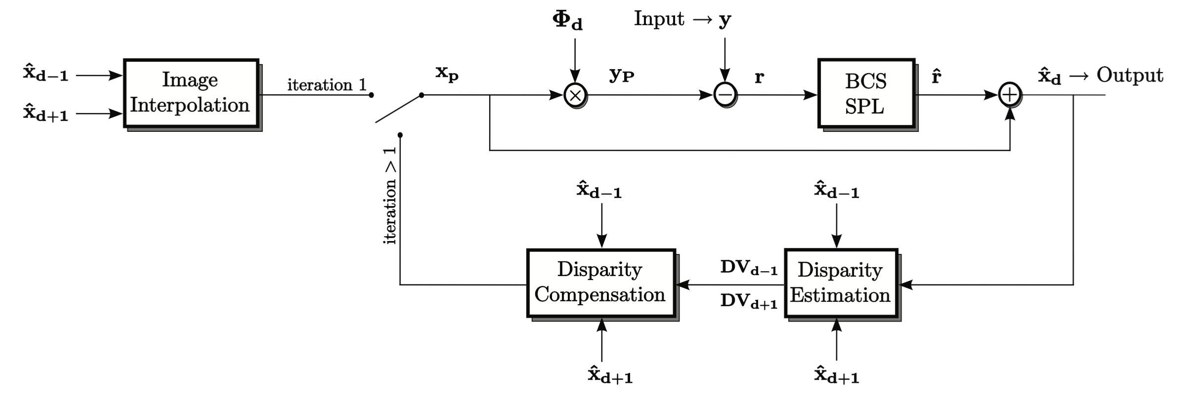 Compressed Sensing of Multiview Images using Disparity Compensation