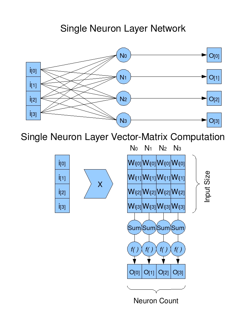 Implementation Diagram