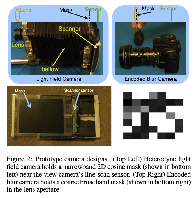 Lightfield Imaging Concept
