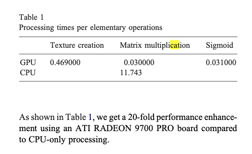 GPU Implementation Paper